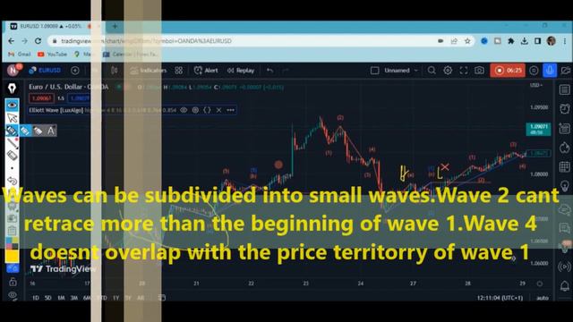 Try This New Elliott Wave LuxAlgo Indicator In Tradingview For Forex and Cryptos.