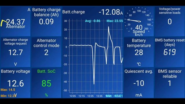 85% SOC, No More - VOLVO With BMS Is Charged To 85% SOC