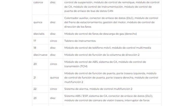Fusibles y relés para Volkswagen Tiguan 2008 2009 2010 2011 2012 2013 2014 2015 2016 2017