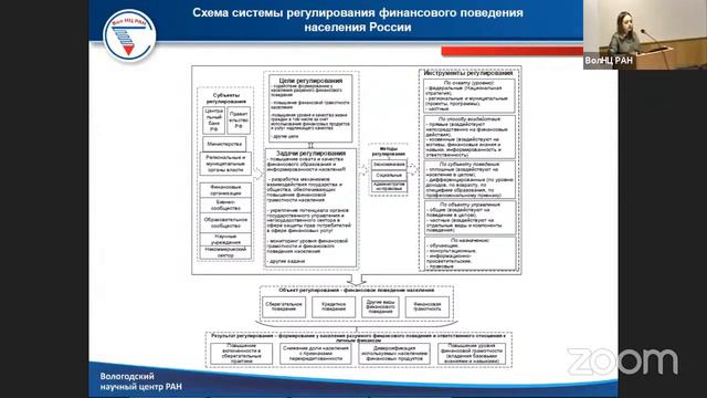 «Особенности регулирования финансового поведения населения современной России»
