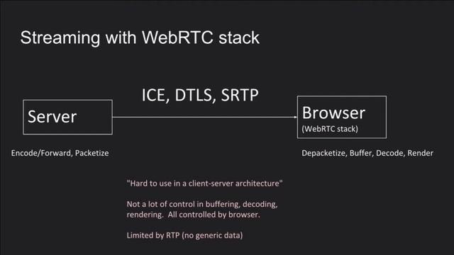 WebTransport & WebCodecs