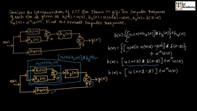 Problem On Cascade & Parallel Representation Of LTI System In Signals And Systems || EC Academy