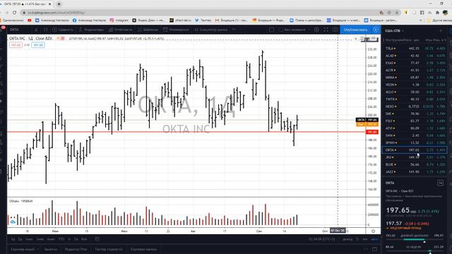 Середина дня 21 Сентября Акции России-США Мировые рынки.