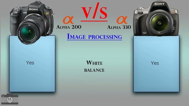 Sony Alpha 200 Vs Sony Alpha 330