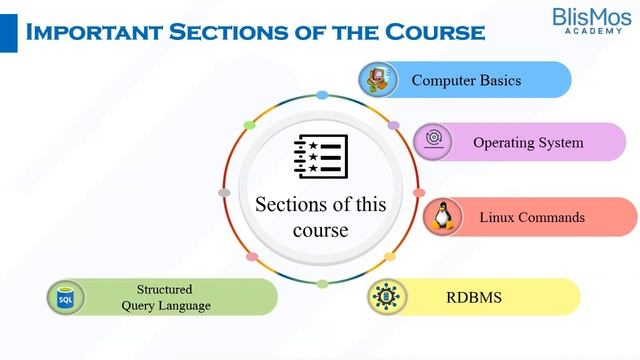 Data Warehouse /  ETL Testing