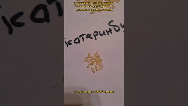 Визуальное сравнение количества человек в городах
