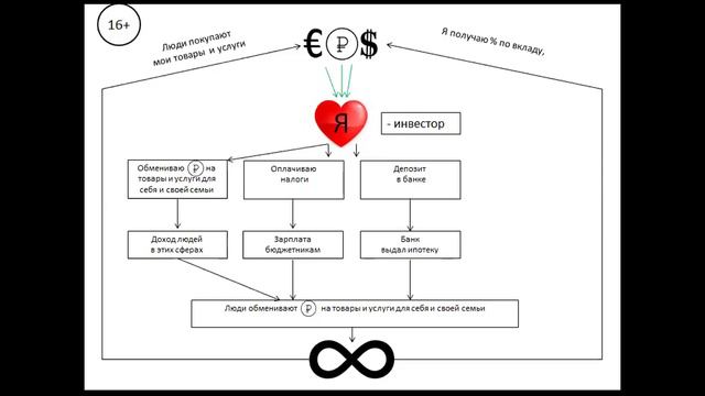Ваш доход увеличится, если Вы осознаете это!