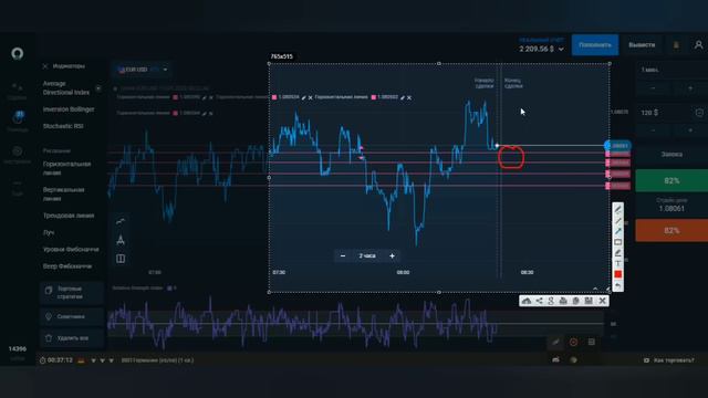 Заработок на Олимп Трейд.Торговля и инвестиции в Olymp Trade.