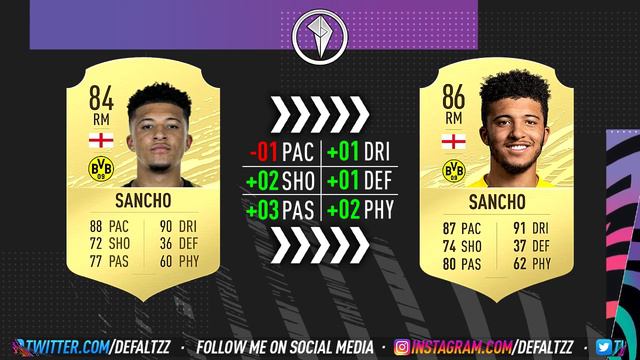 FIFA 21 | BIGGEST RATING UPGRADES!!! (FT. HALAND, ALPHONSO DAVIES, BUKAYO SAKA & MORE!!!)