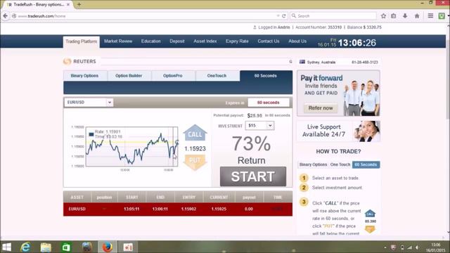 Финансовая независимость  способ Kak начать бизнес с нуля?