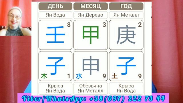 6 сентября_Фен Шуй прогноз от учителя математики  #9_дворцов  #прогноз #карты_Таро  #LenaRyzhevalov