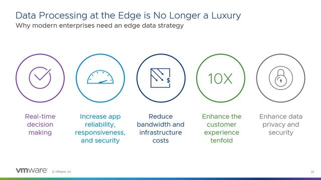 Edging Ahead Data-Driven Decisions For Edge AI With RabbitMQ And OpenVino, VMware Explore 2023