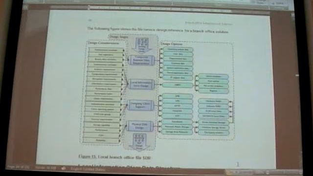 Общие сценарии применения модели оптимизации CoreIO. Часть 3
