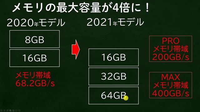 レビュー 歴代最強のMac!MacBook Pro 2021