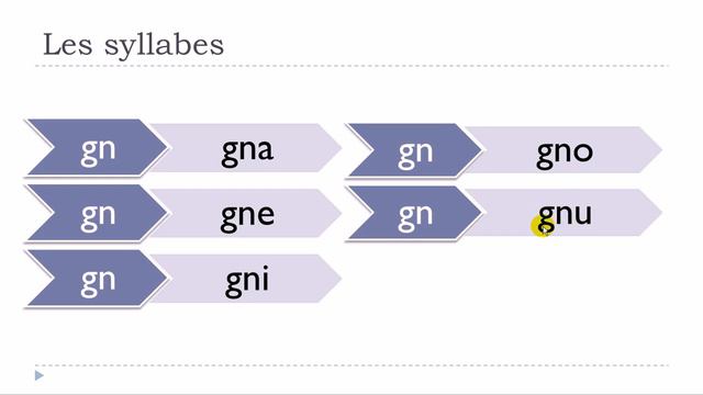Французский язык для начинающих # Les Syllabes #GN