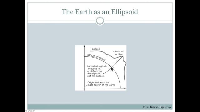 Ellipsoids And Geoid