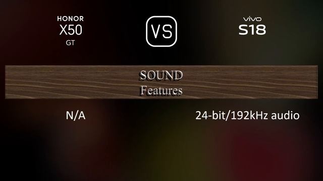 Honor X50 GT Vs. Vivo S18: A Comparison Of Specifications