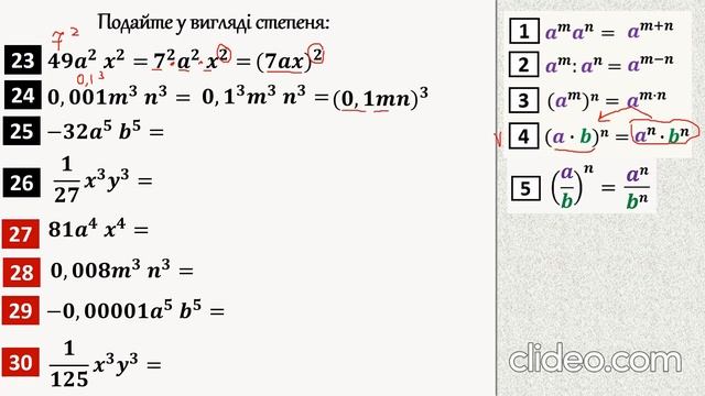 Степінь добутку та степінь дробу