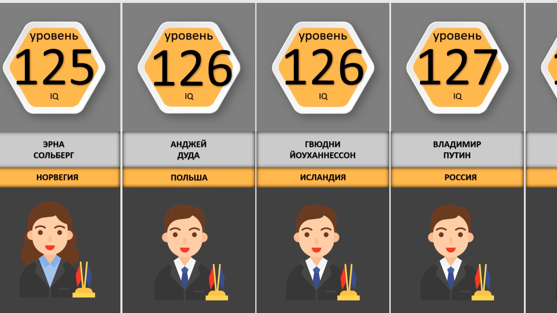 Какой IQ у лидеров разных стран мира?