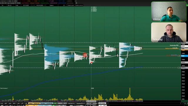 Разбор торговой идеи XAUUSD