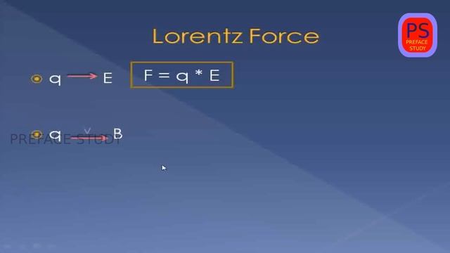 #1 Lorentz Force  Plustwo  Moving Charges And Magnetism In Malayalam