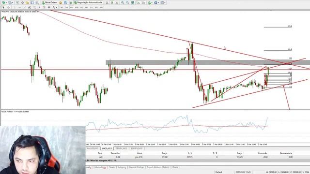 Trader Ao Vivo King Of Traders Na Sessão De Tóquio