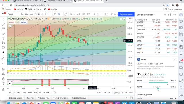 Автолюбительские Истории