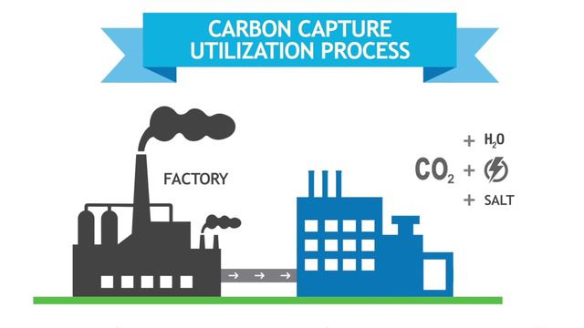 Capital SkyMine To Capture Carbon, Add Jobs To Local Economy.