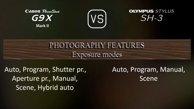 Canon PowerShot G9 X Mark II Vs. Olympus Stylus SH-3: A Comparison Of Specifications