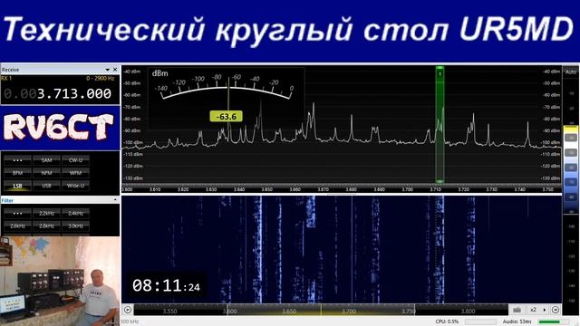 Технический круглый стол, 15 апреля 2020 г