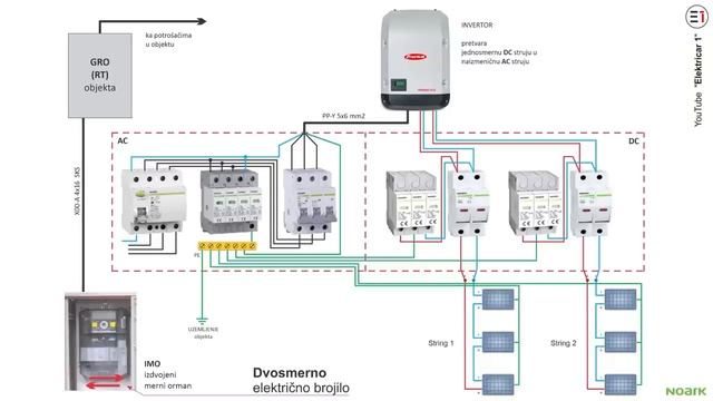 Kućna SOLARNA Elektrana, ON Grid, Prozjumer