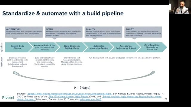 Who Put Digital Transformation In My DevOps?