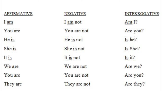 Verb Be: Present Simple