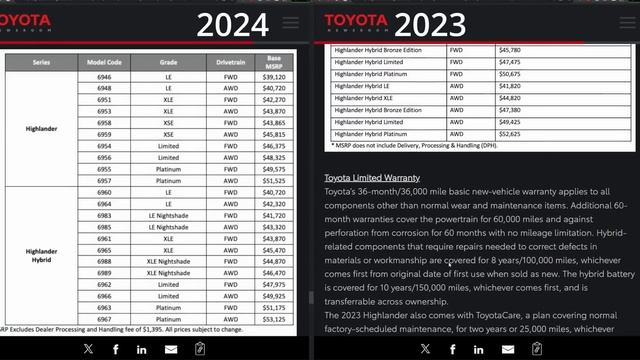 Here's Every UPDATE For The 2024 Toyota Highlander // Just Get A Grand Highlander Now?