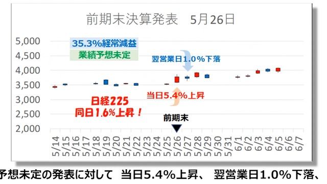 【決算速報】スズキ　2021年3月期第3四半期　2021年2月5日発表