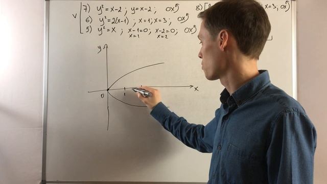 Вычисление площадей и объемов с помощью определённого интеграла