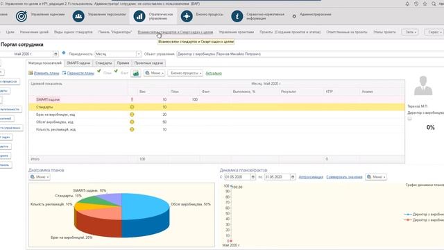 Управление по целям и KPI. Часть 1. Сбалансированная система показателей модели планирования