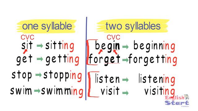 (32)شرح ملاحظات مهمه على زمن المضارع المستمر | Present Continuous Tense {الجزء الثاني}