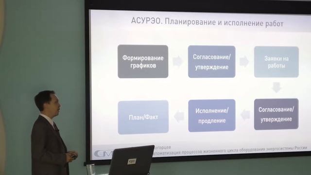 Сергей Комогорцев СМС-ИТ  АСУРЭО. Автоматизация жизненного цикла оборудования энергосистемы РФ.