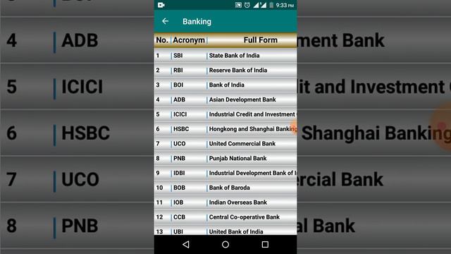 Full Form Dictionary Android App - Offline