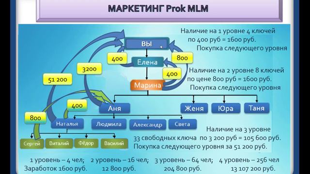 Как создать общество социальной справедливости
