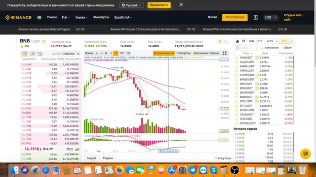 Обзор рынка криптовалют на 13.12.2019