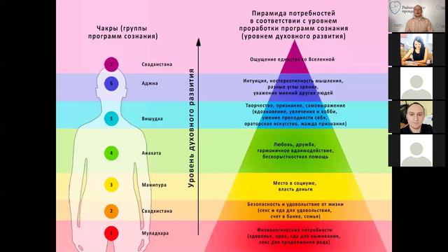 Распределение желаний по чакрам. Субботние встречи