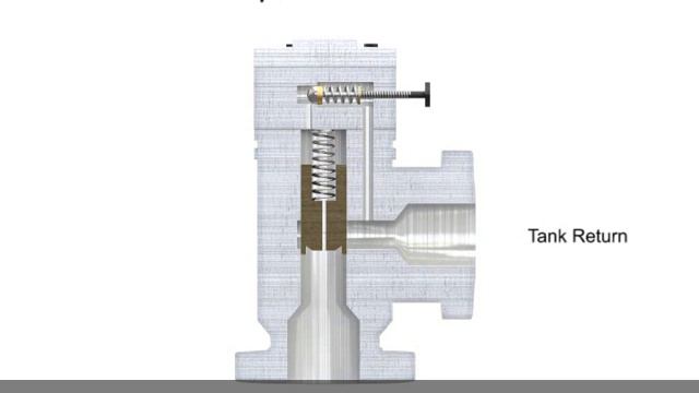 Animation : Pressure Relief Valves: Direct Acting and Pilot Operated