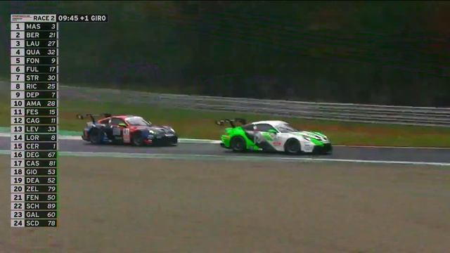 Porsche Carrera Cup Italia 2022 - Monza: Race 2