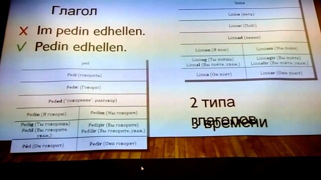 Лекция про Синдарин, эльфийский язык (Алексей Летунов)