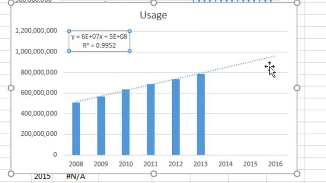 Excel - How To Forecast Revenue Growth In Excel - Episode 1972