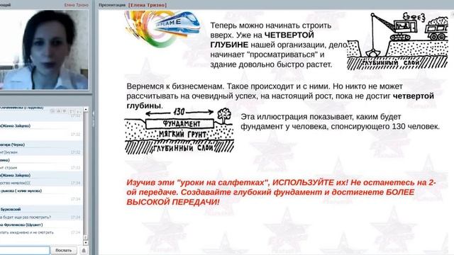 10 уроков на салфетках   ведет Елена Тризно 04.04.2016г