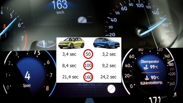 VW Golf VIII Vs. Ford Focus IV 0-200 Km/h Acceleration Race