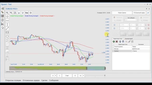 Тестер стратегий